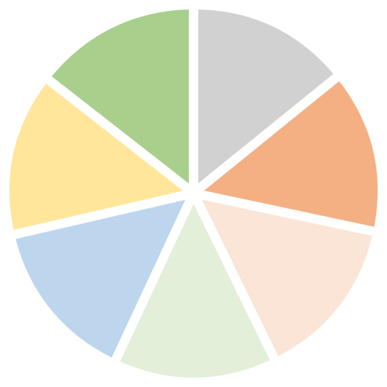 Kreisdiagramm; Symbol für Preis-Test